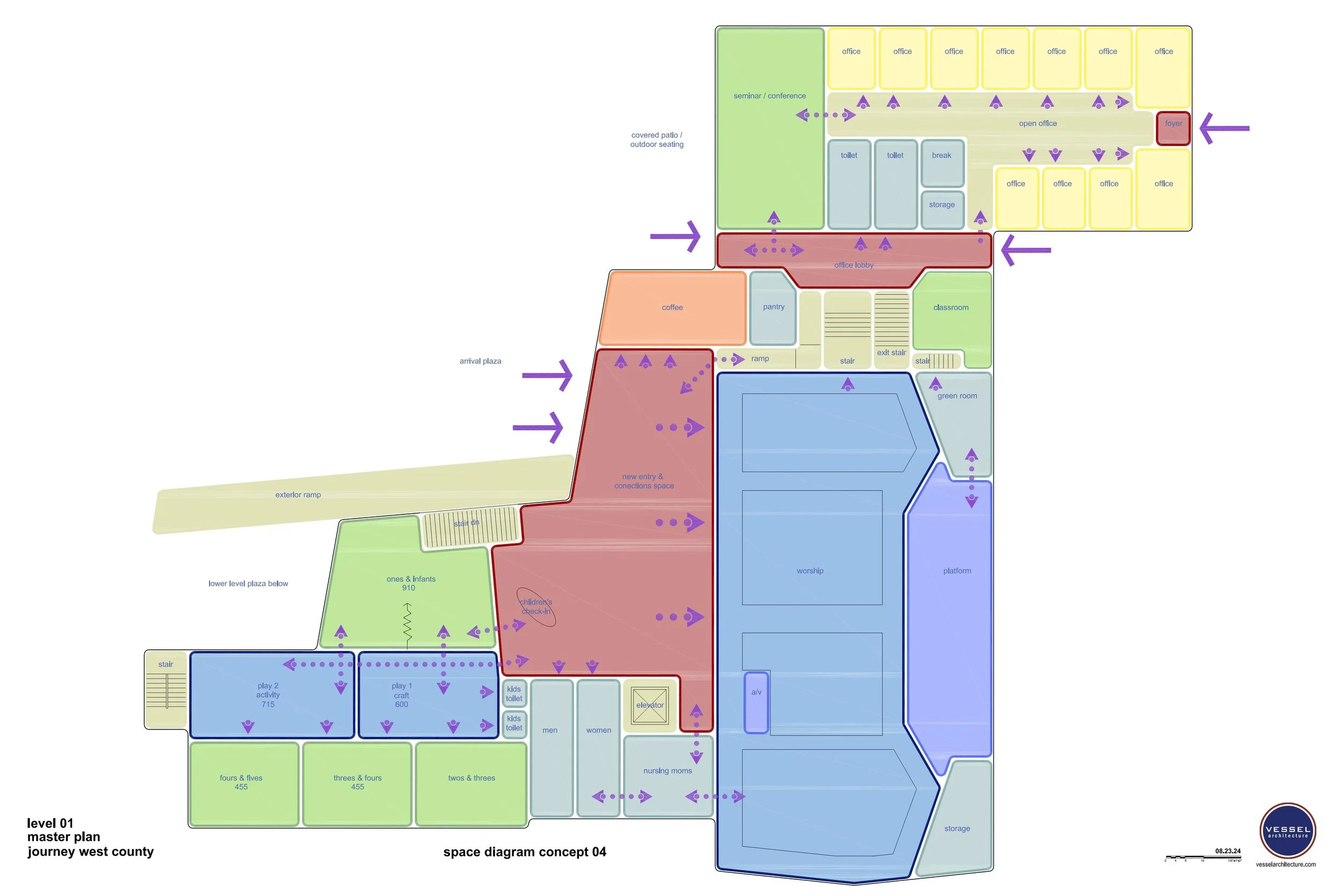 Planning for a Successful Church Building Process