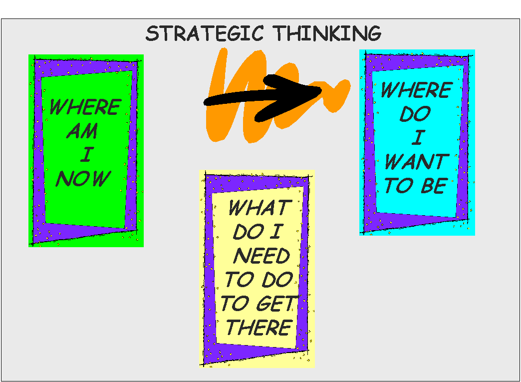 Strategic Thinking.png