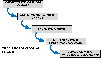 Transformational Change.png