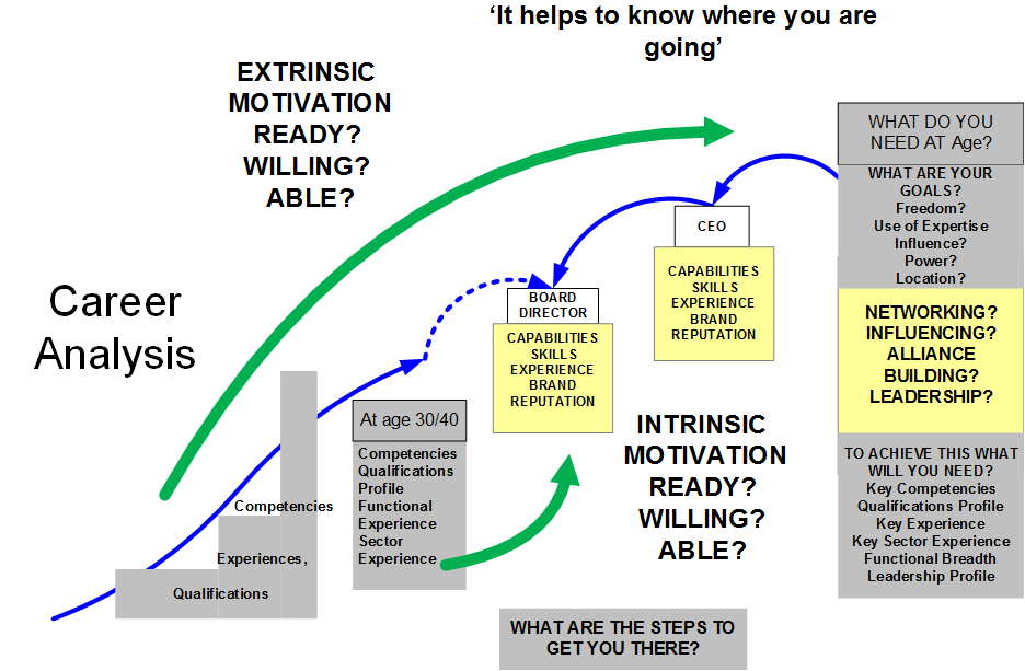 Career Analysis.png