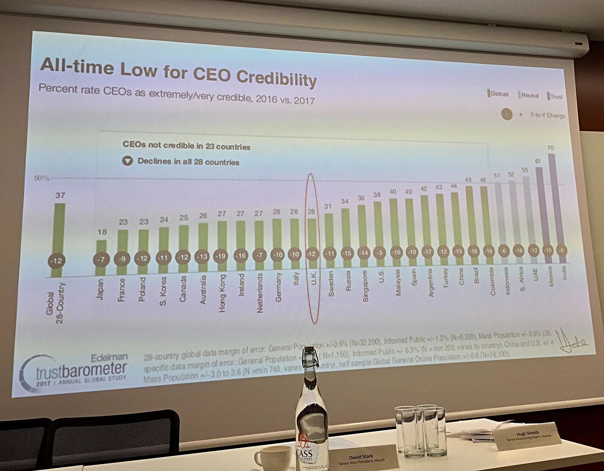 FRC Edelman trust barometer slide.jpg
