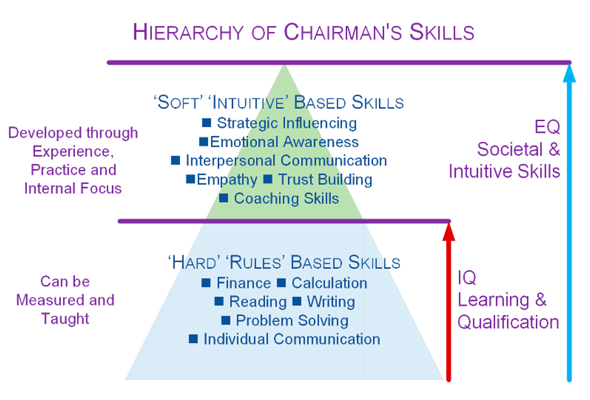 A Job for the Girls! — Advanced Boardroom Excellence