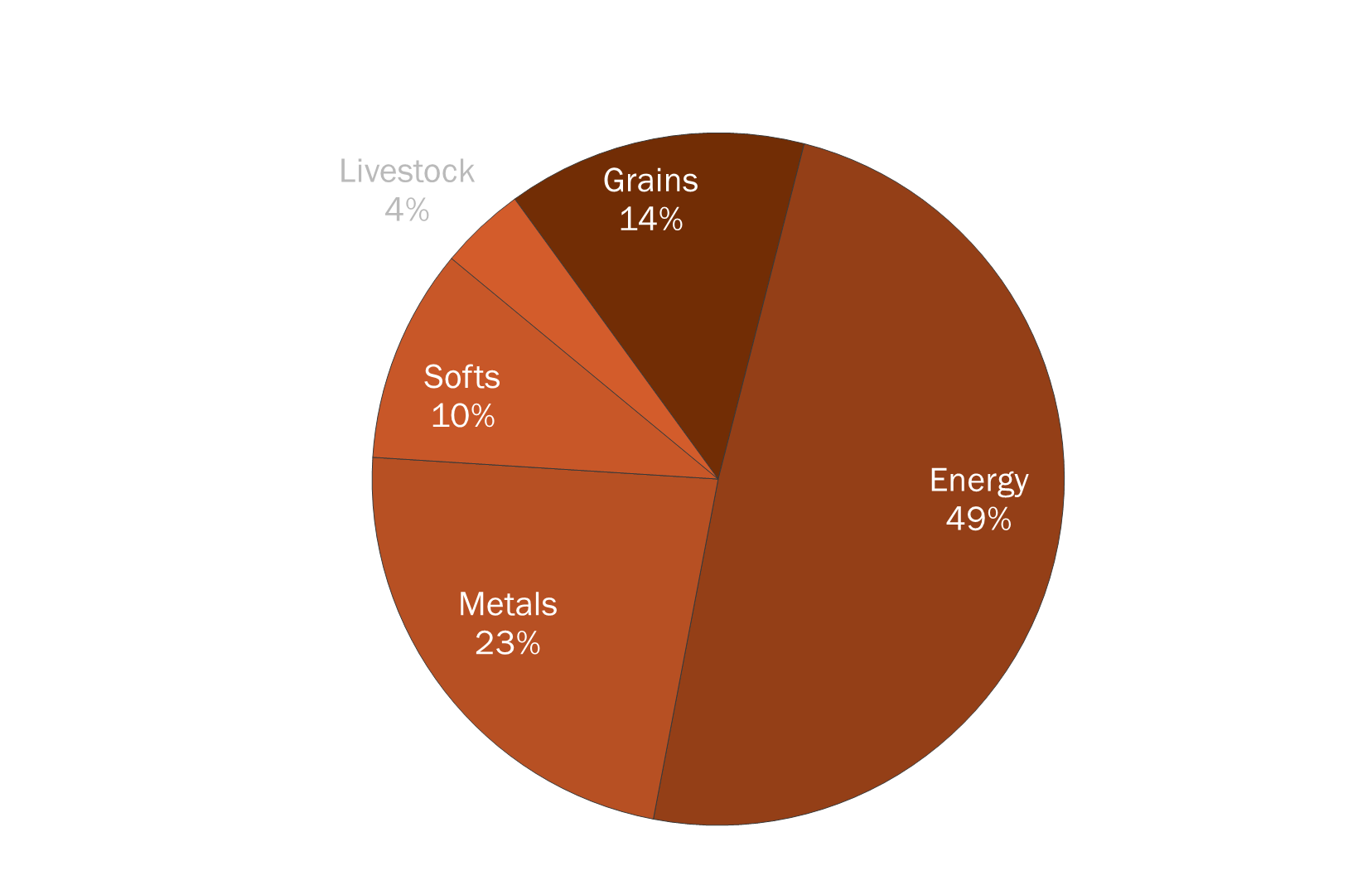 MILCOM_Weekly_Pie_Chart_XXL.png