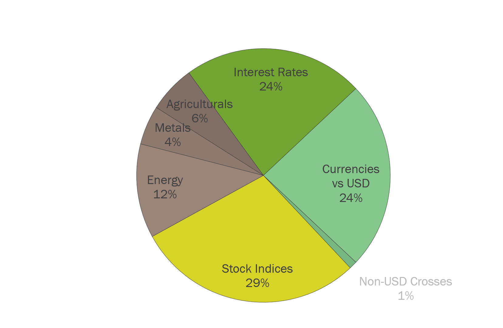 MMM_Weekly_Pie_Chart_XXL.png