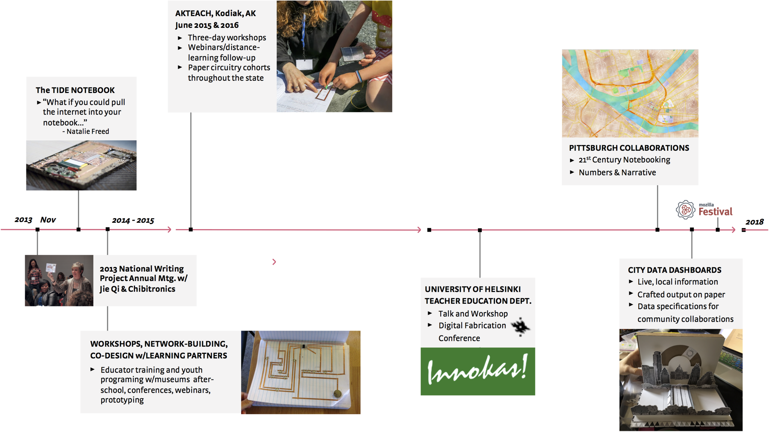 testlayout.png