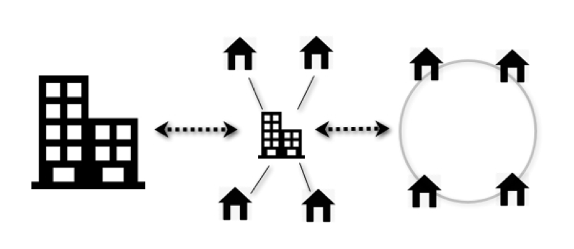 hub&spoke.png