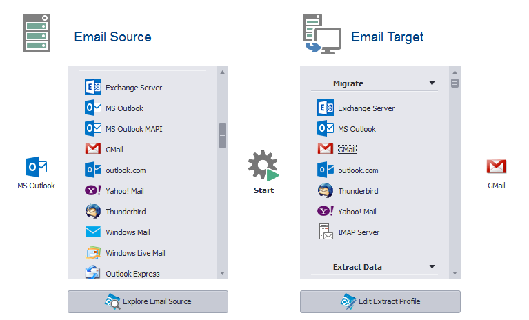 Easily migrate your email! Avoid complications when migrating email, just select the source and the target and press on Start
