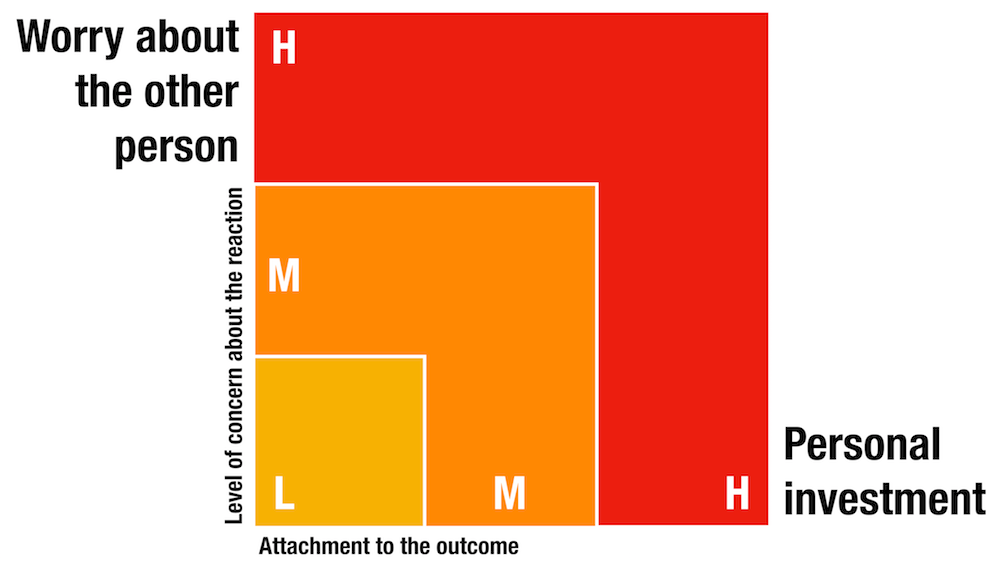 Difficulty Matrix.png