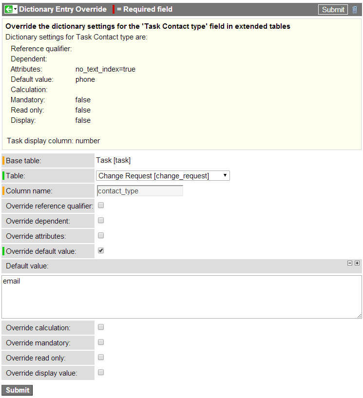 change_request.contact_type Dictionary Override for Default value (Click to view)
