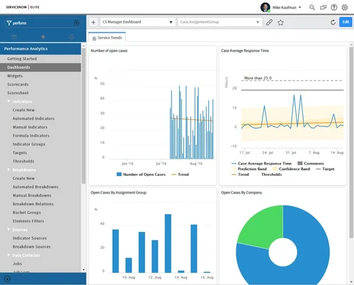 Customer Service Management — ServiceNow Elite