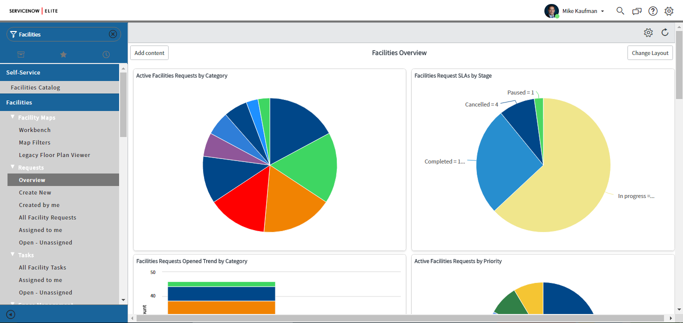 Facilities Overview Dashboard
