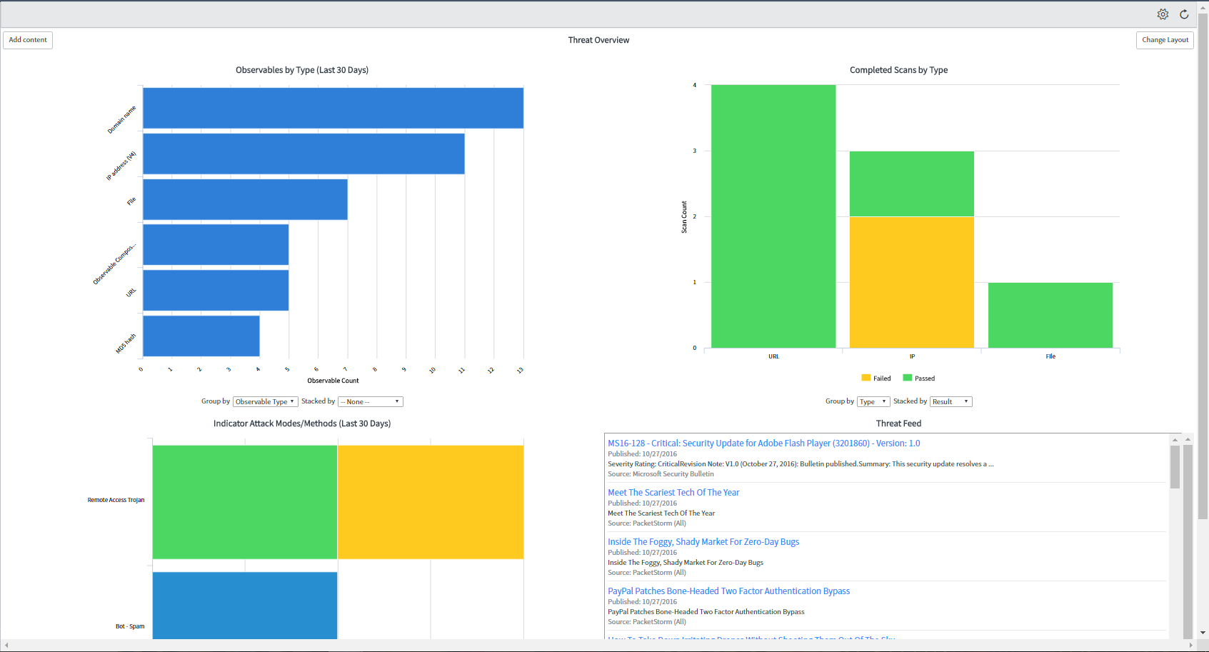 Threat Overview