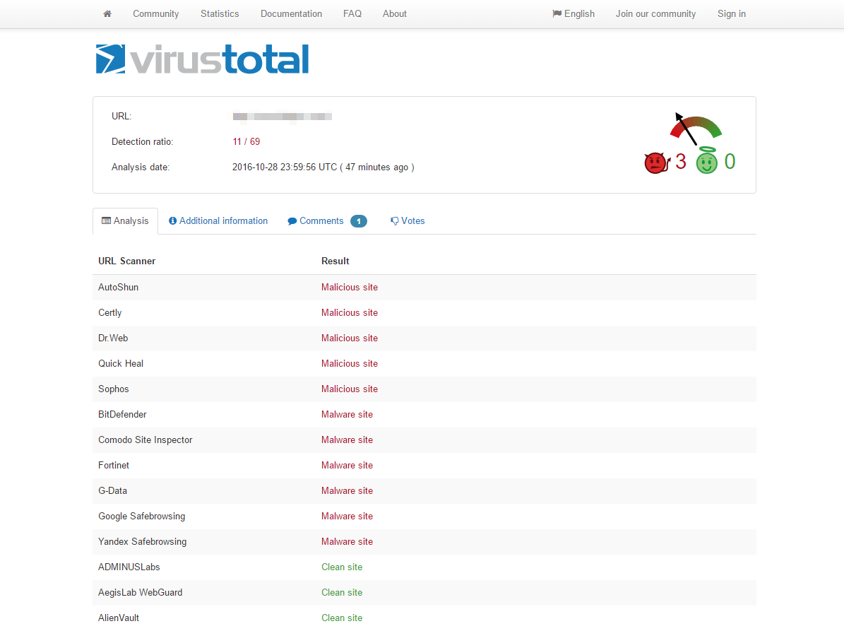 Virus Total - Bad Site