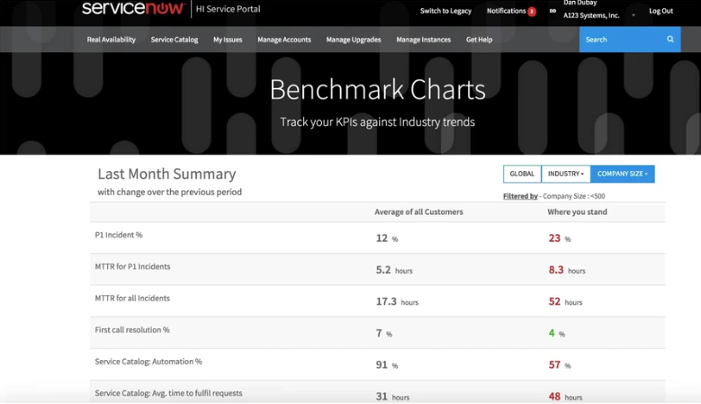 Benchmark Charts