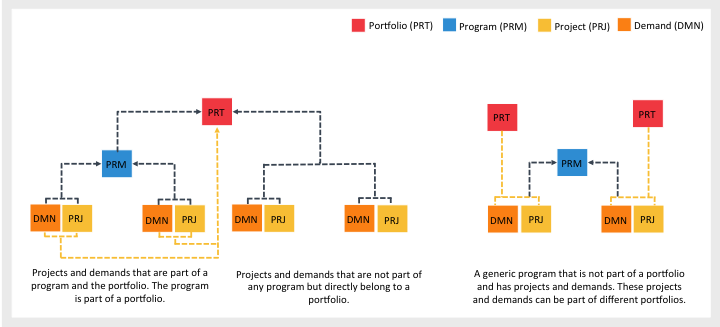 Program Relationship Diagram