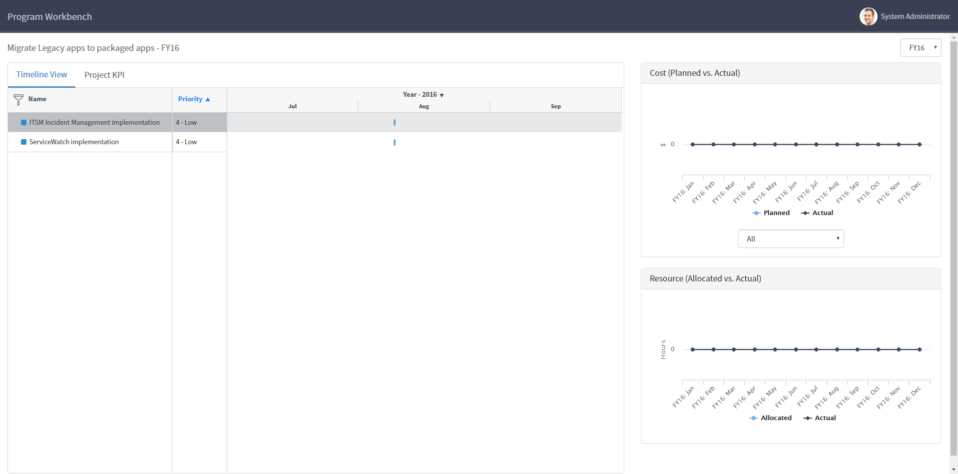 Program Workbench