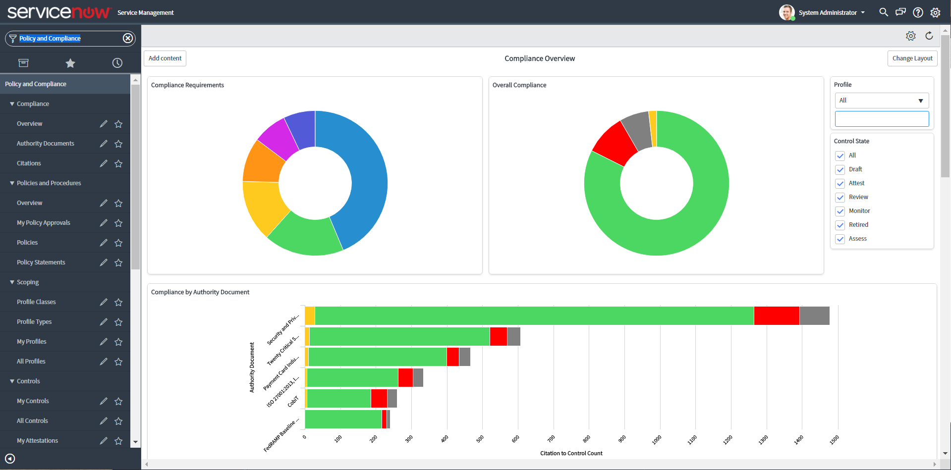 Compliance Overview