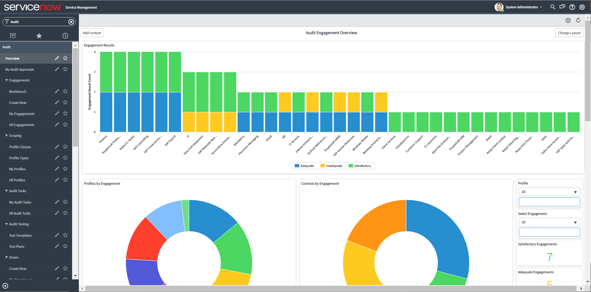 Engagement Overview