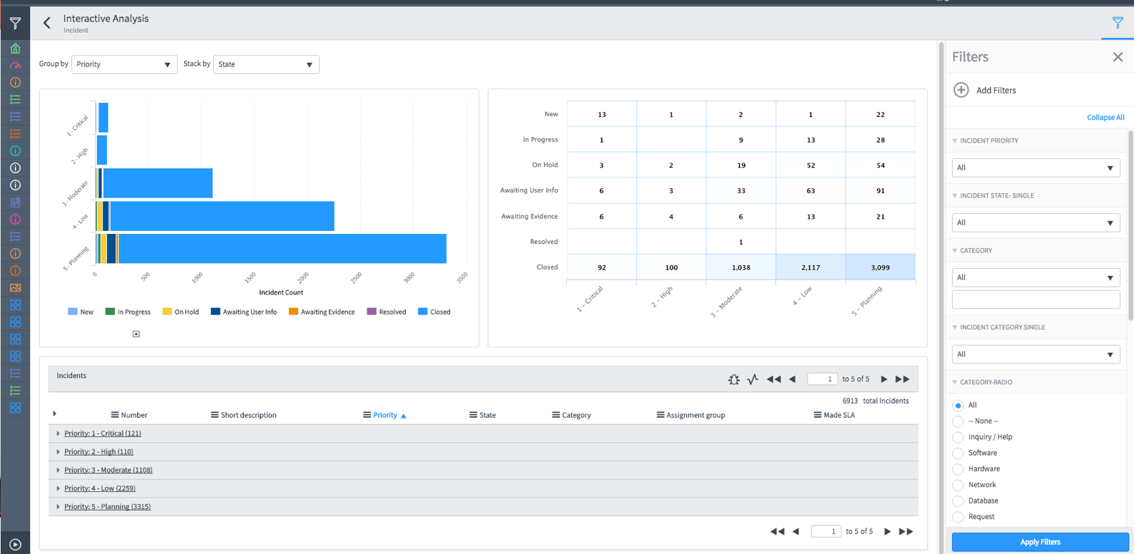Interactive Analysis