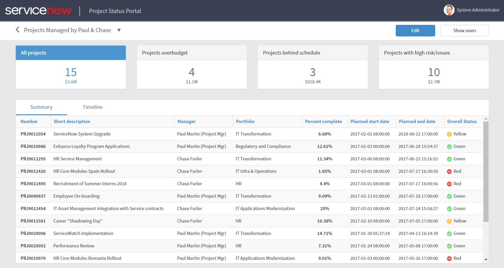 Project Status Portal