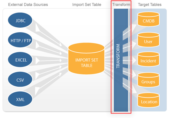 Диаграмма SRP. Jira Insight CMDB. Import how to use. Import setrecursionlimit