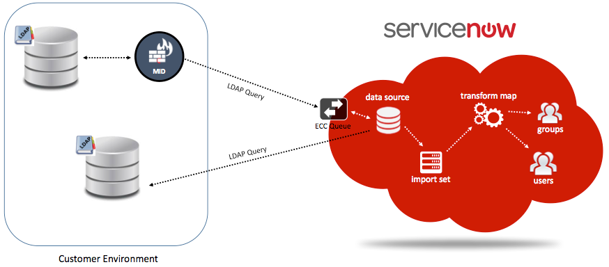 LDAP-diagram-cropped.png