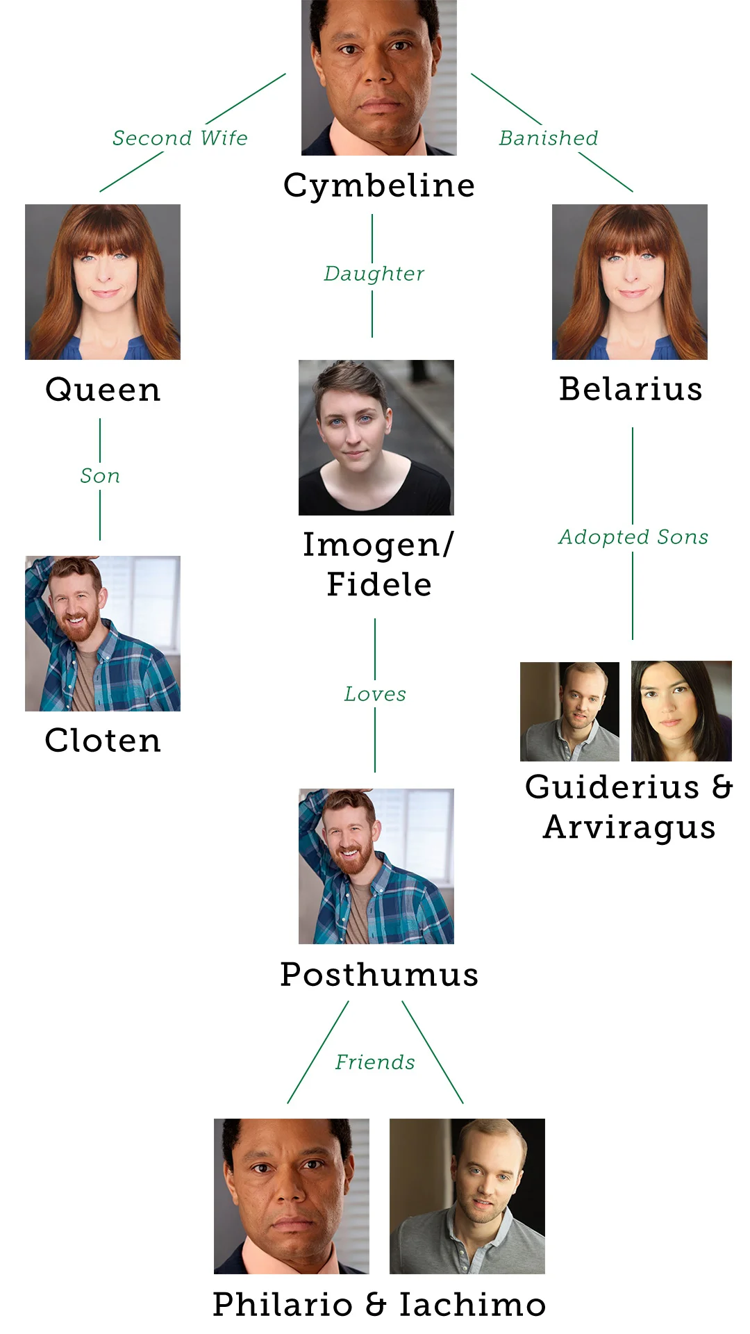 Cymbeline_Characters.jpg