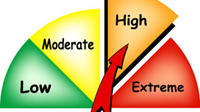 Muskoka fire rating setting to high Aug 4th