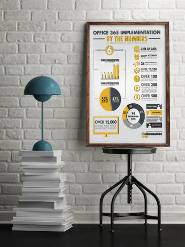 Infographics