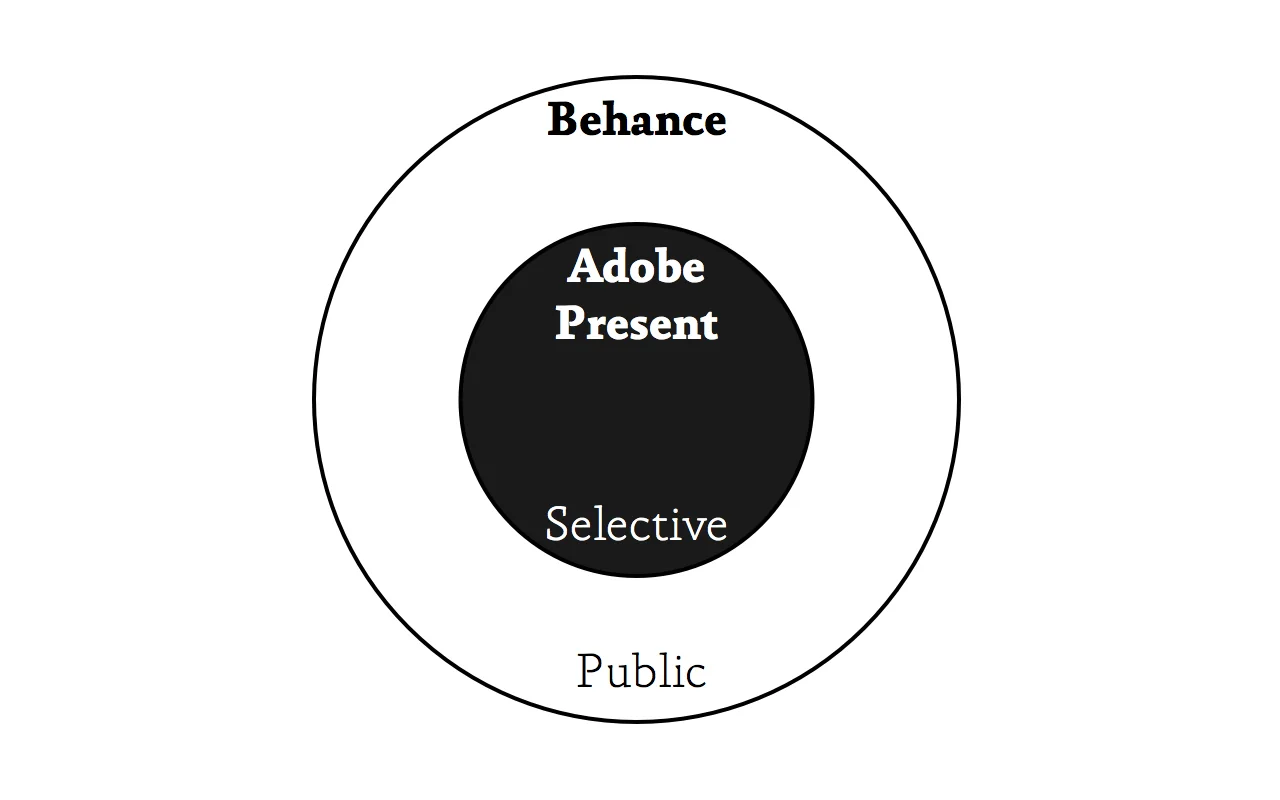 AdobePresent_keynote.016.jpg