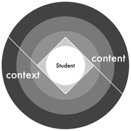 Education for Democracy Model.jpeg