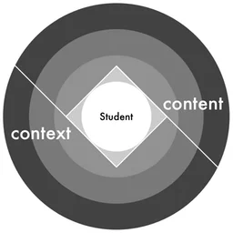 on developing a curriculum for democracy