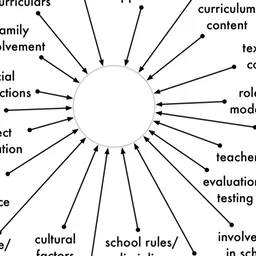 on education for democracy