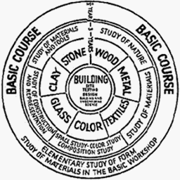 the problem with curriculum