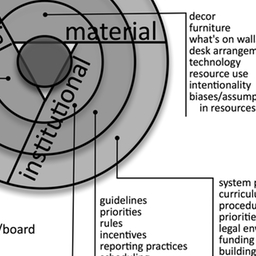 tacit teaching