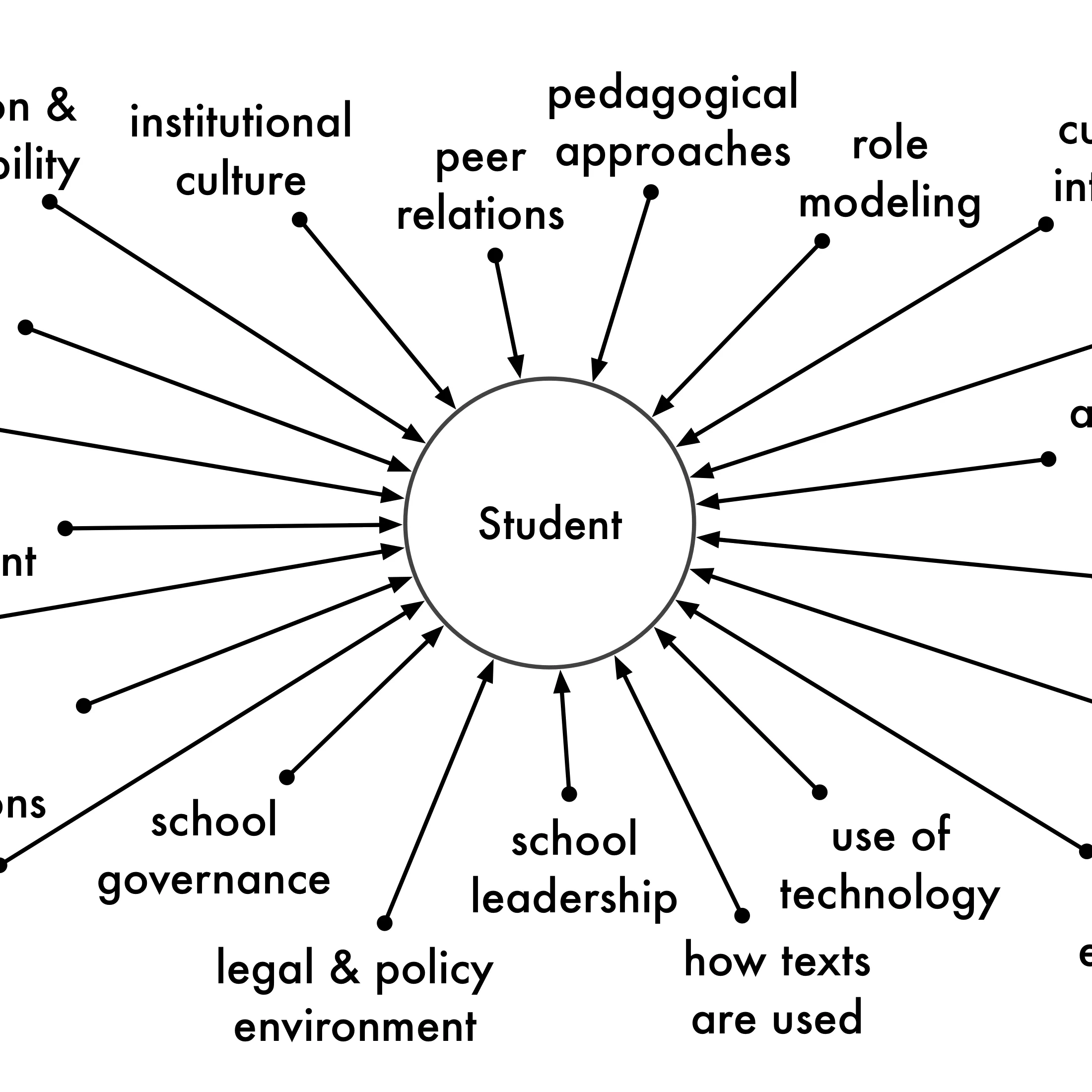 the 3 C's of democratizing culture