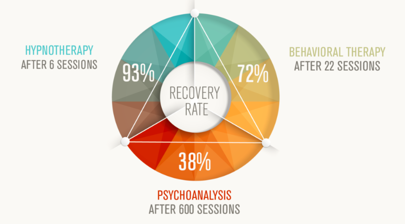 Psychotherapy Study by Alfred A. Barrios PHD.American Health Magazine.