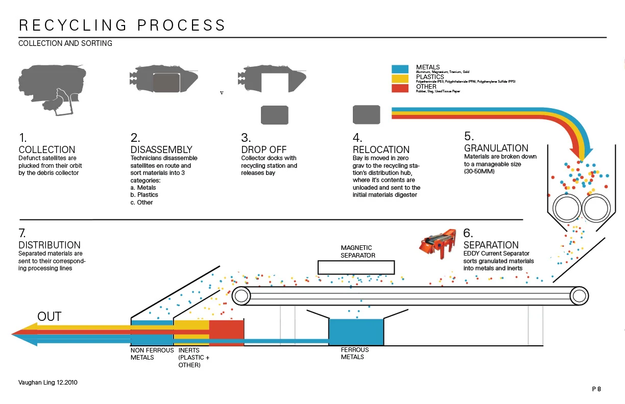 vaughan ling garbage spaceship 2010 web 8.jpg