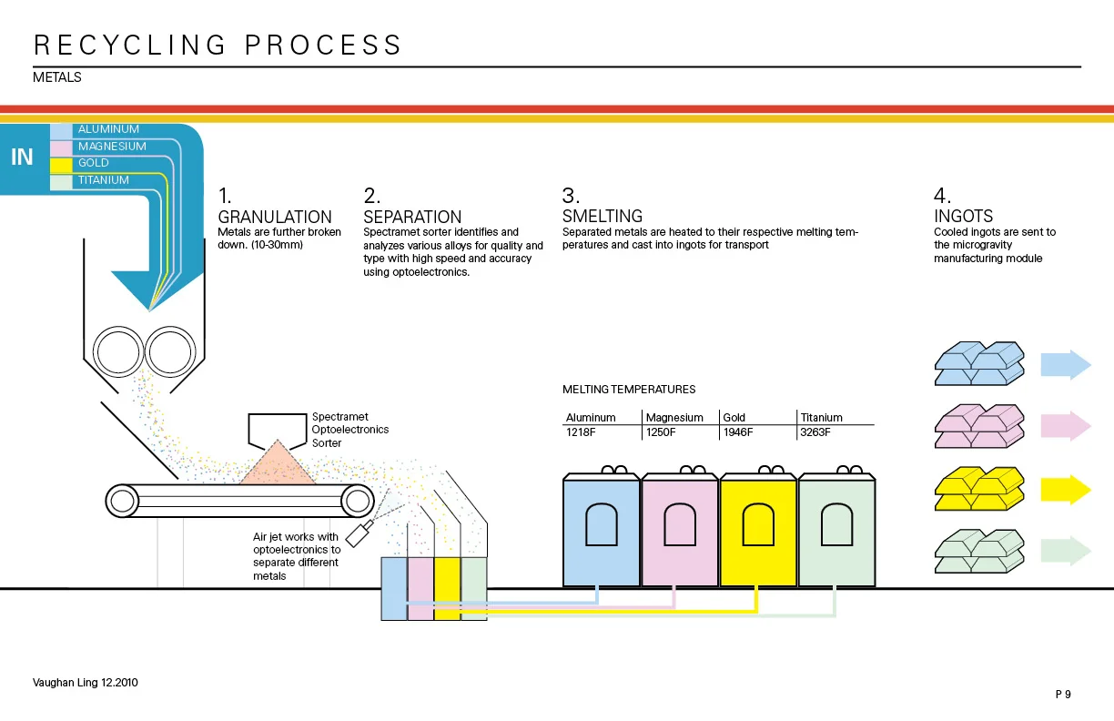 vaughan ling garbage spaceship 2010 web 9.jpg