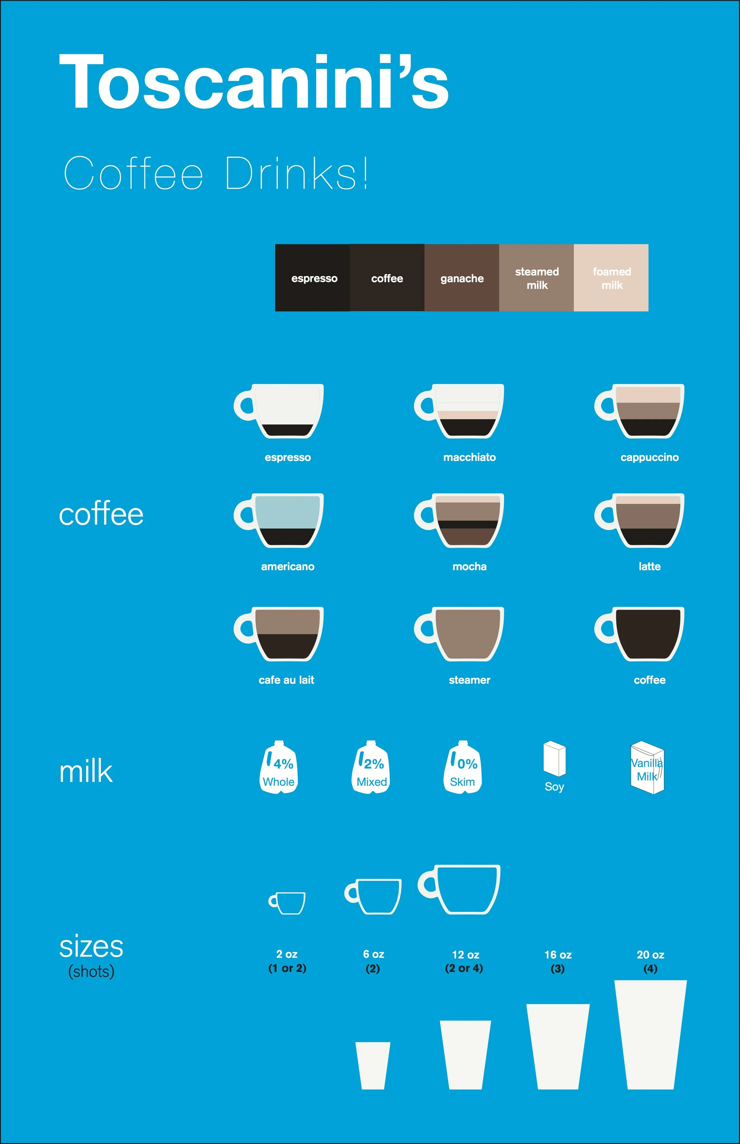Coffee Drinks Infographic.jpg