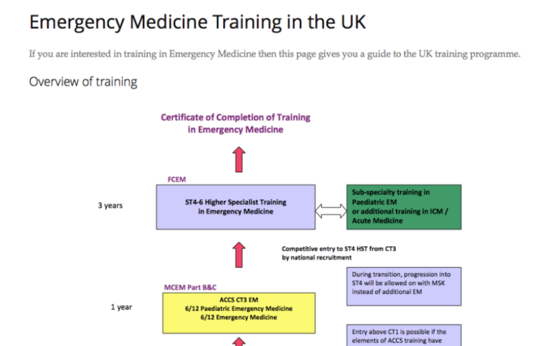 A clear view of Emergency Medicine Training