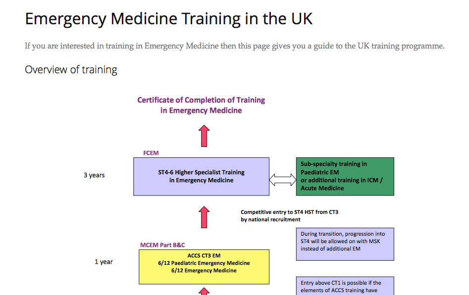 Free content - overview of EM training