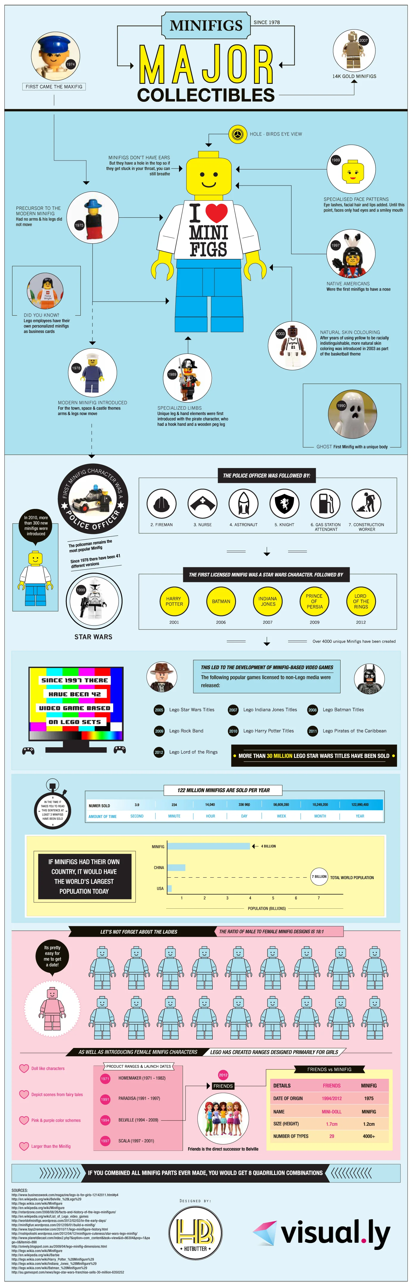 Lego_Minifig_Infographic_Hot_Butter_Studio.png