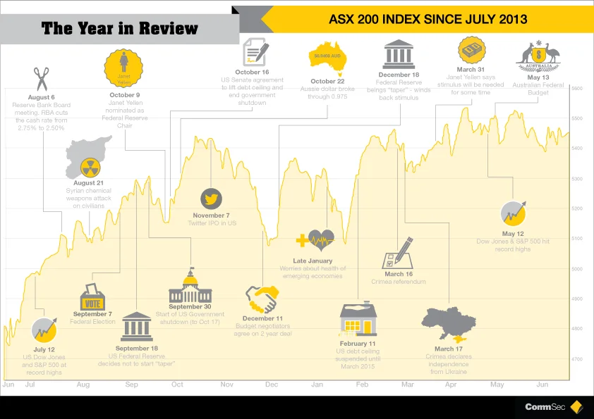 HBS_Commsec_Infographic_Year_in_Review_Infographic_v9.jpg