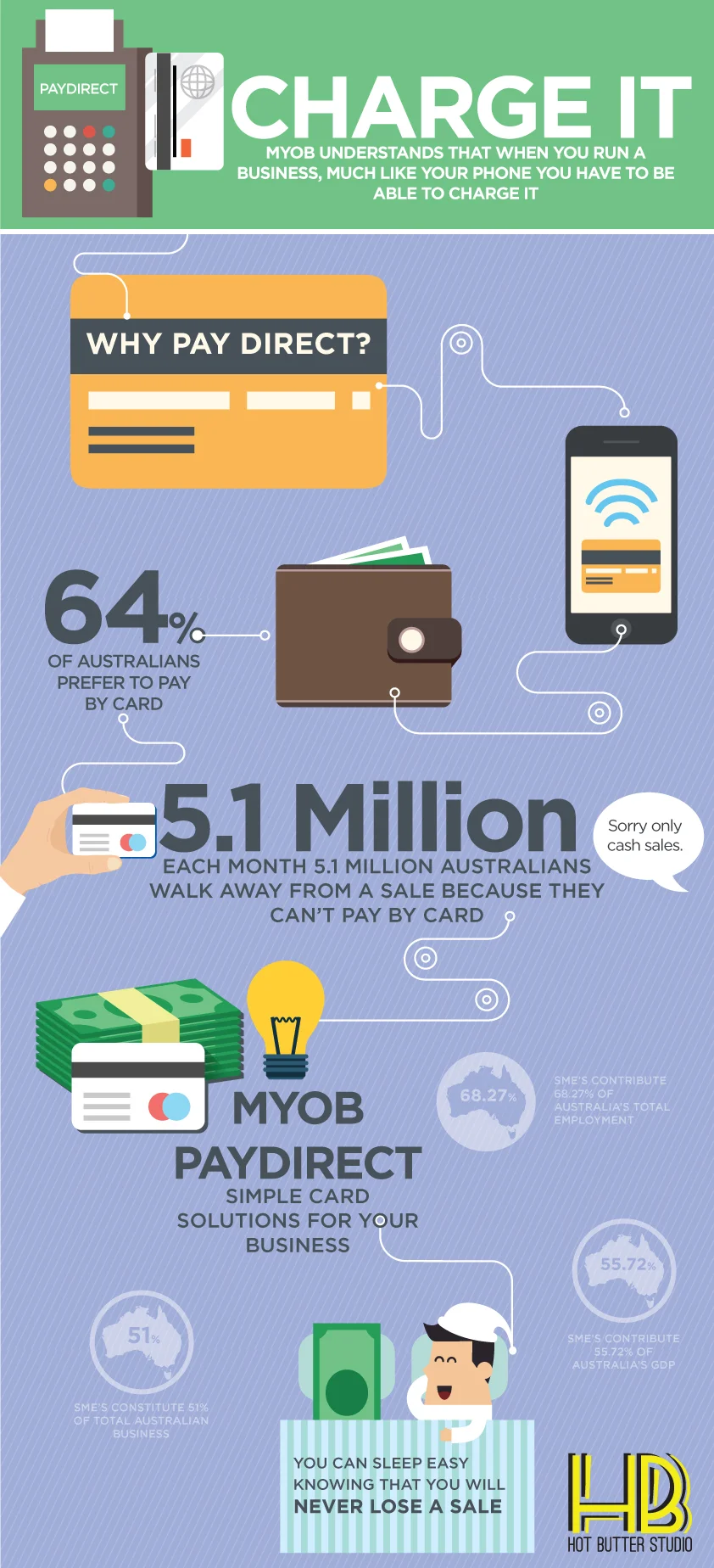 HBS_Myob_Infographc_v5.jpg