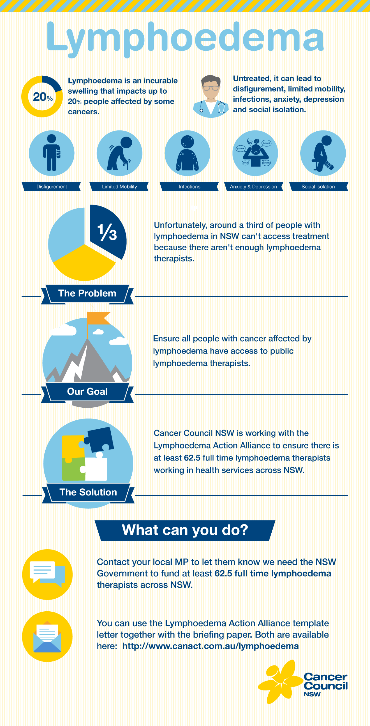 HBS_CC_NSW_Infographic_v10.png
