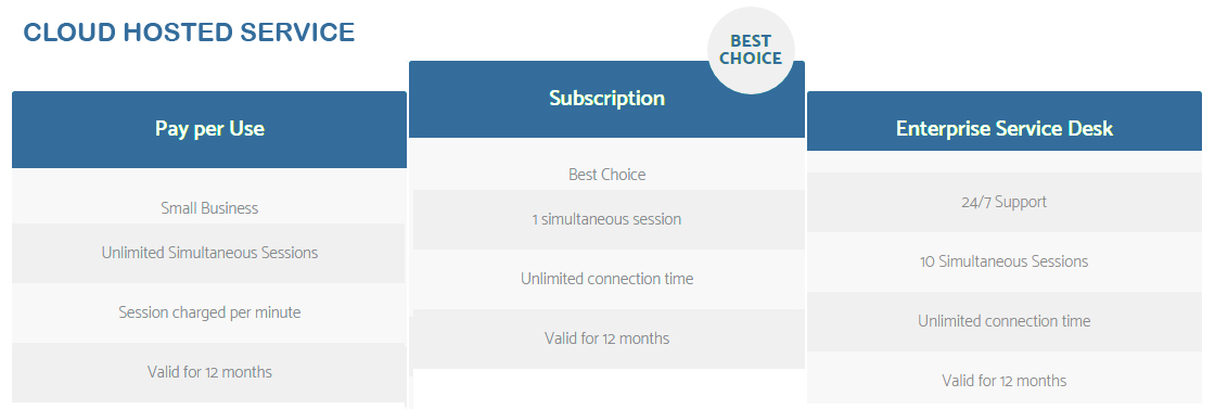 Cloud Hosted