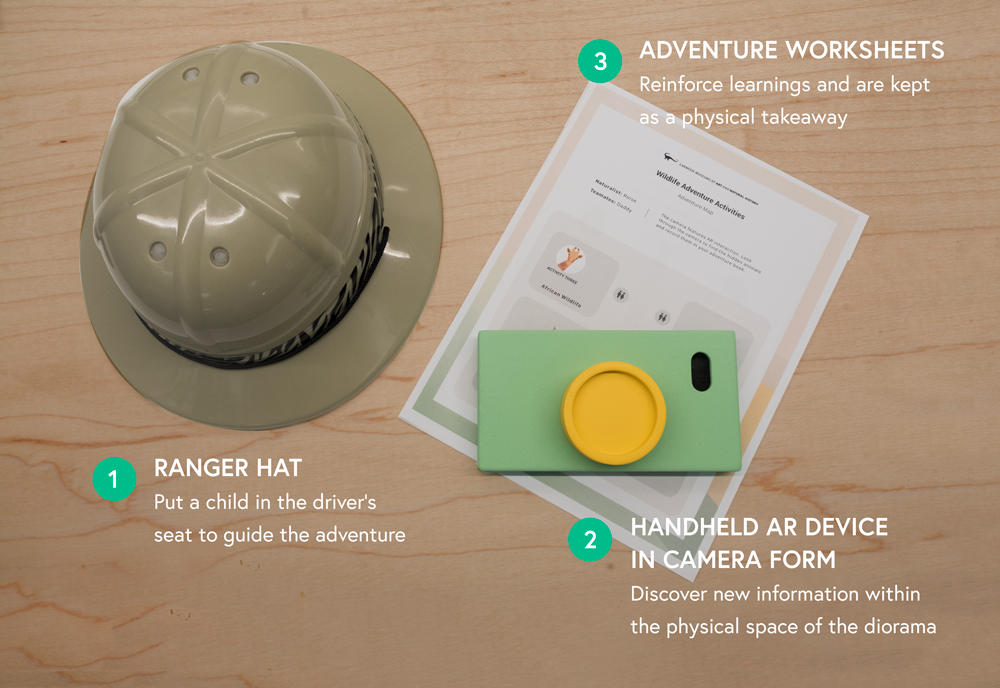Gear visitors receive for the adventure