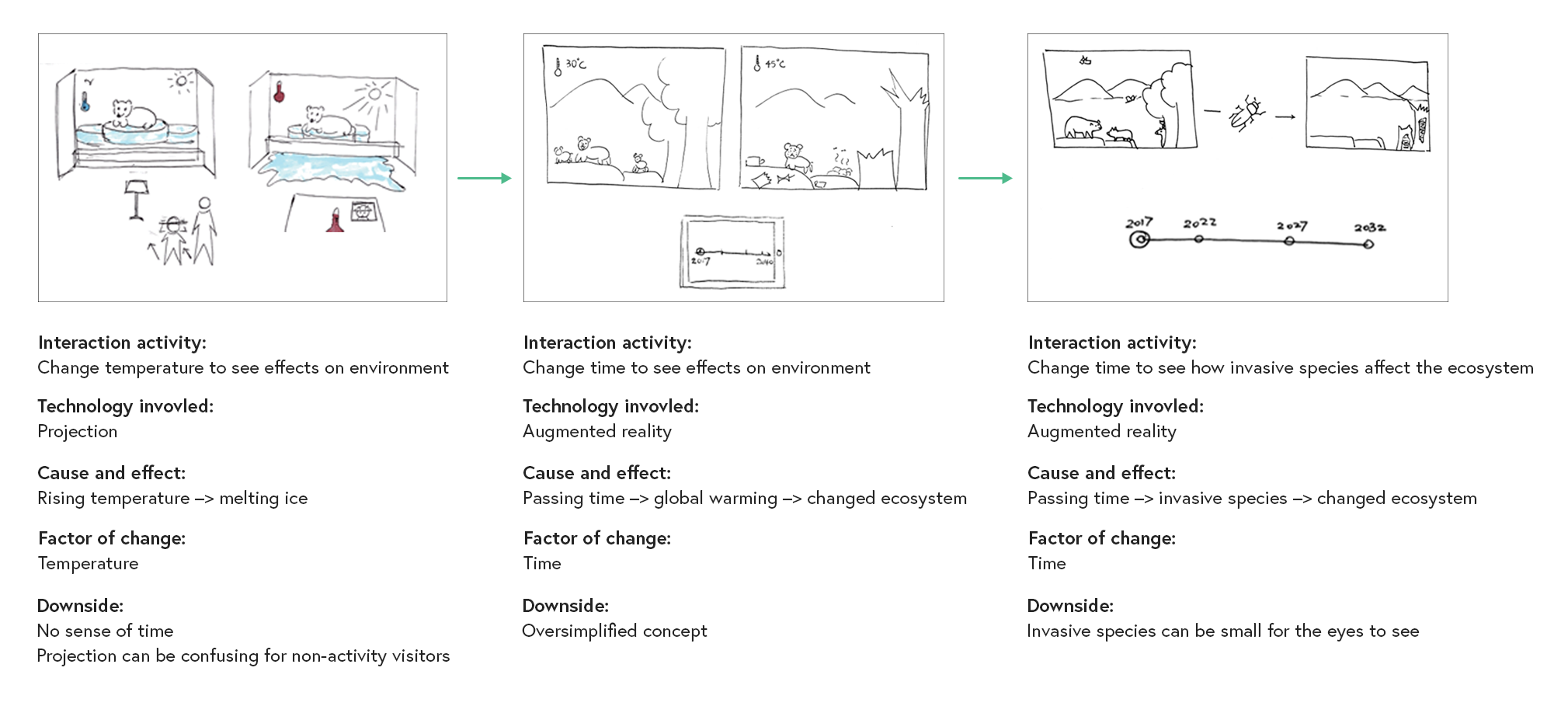progression-of-activity-ideaArtboard-1.png