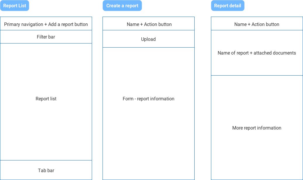 wireframe structure-overview.png
